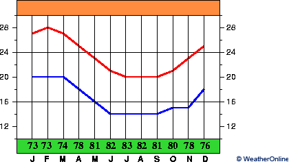 Pisco